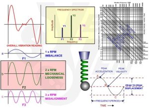 pelatihan vibration monitoring and analysis