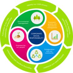 training csr communication & social branding building fixed running